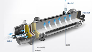 金品泉采用RO膜結(jié)合活性炭，形成最優(yōu)組合，確保有效去除水中有害雜質(zhì)的同時(shí)，仍保留有益的礦物質(zhì)和微量元素，完美實(shí)現(xiàn)對(duì)源水的深度凈化。